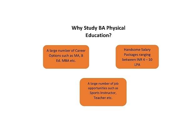 Importance of Physical Education in India