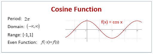 cosine function in real life