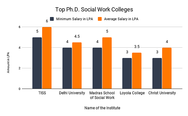 phd social work rankings
