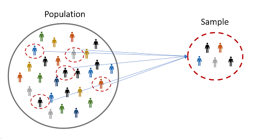 Population And Sample Definition Formula 3322