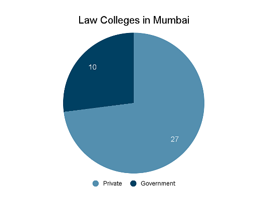 Top Law Colleges in Mumbai: Admission Process 