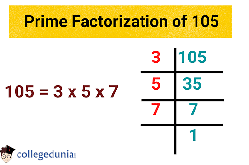 Factors of 105: Prime Factorization and Pair Factors of 105