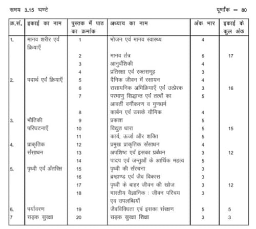 rbse-syllabus-for-class-10-maths-2023-download-new-exam-syllabus-pdf