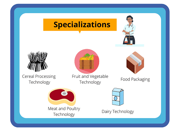 Specialization