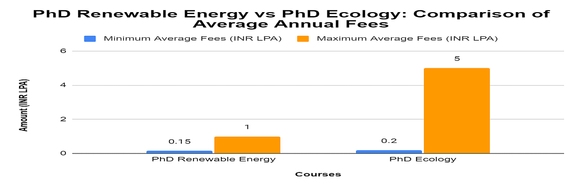 phd degree in renewable