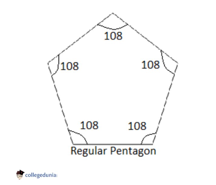 angles of polygons chart