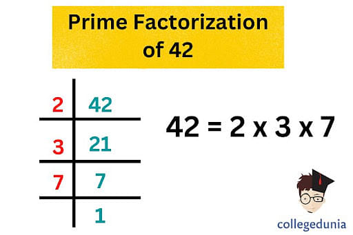 Factors of 42: Prime Factorization & Prime Factors of 42