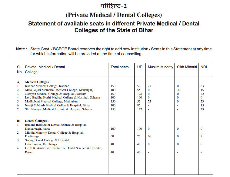 Bihar NEET Counselling 2023 Stray Vacancy Round Registration Last