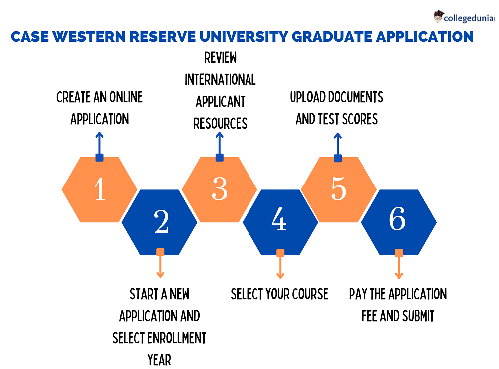 Case Western Reserve University Admissions 2023 Deadlines Requirements Decision Dates 1790