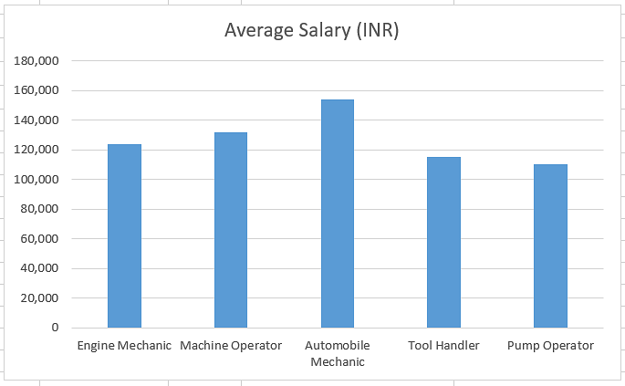average salary transloader diesel
