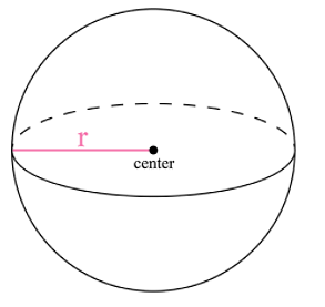 sphere with radius