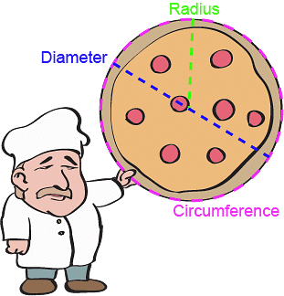 diameter of a circle in real life