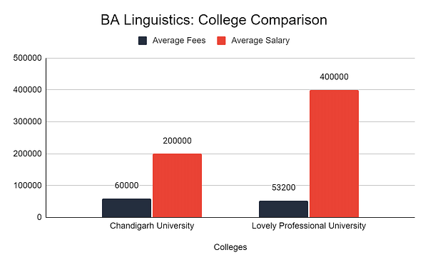 phd in linguistics salary