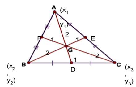 Median of a Triangle – Definition, Formula, Theorem, Examples