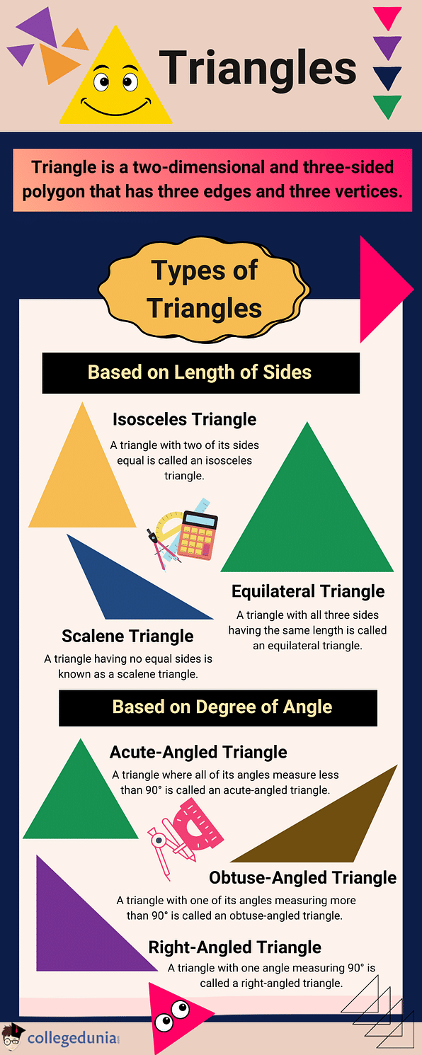 Types of Triangles – Definitions, Properties, Examples – Full Potential  Learning Academy