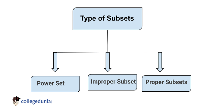 Subset of a Set