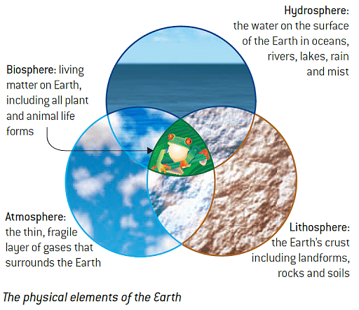 geosphere definition