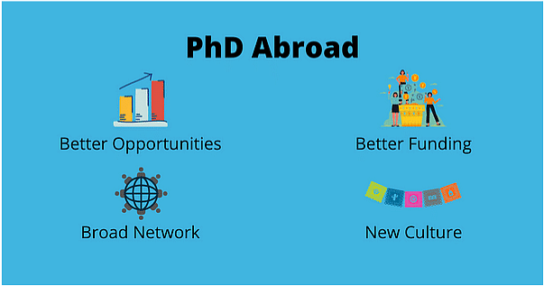 Why Study PhD from Abroad
