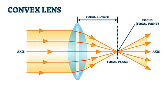 Lens Formula And Magnification Power Of A Lens And Examples 0309