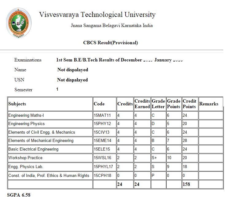 vtu phd course work results