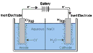 Electrolytic Cell: Applications, Comparison, Components