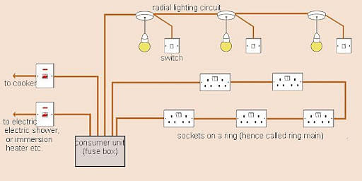 What is Electrical Grounding & Why it's Important?