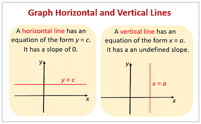 Horizontal Line, Definition, Equation