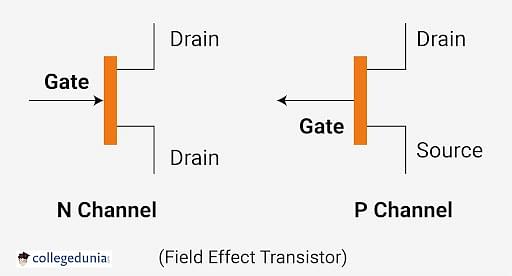 Transistor: Working, Terminals & Characteristics