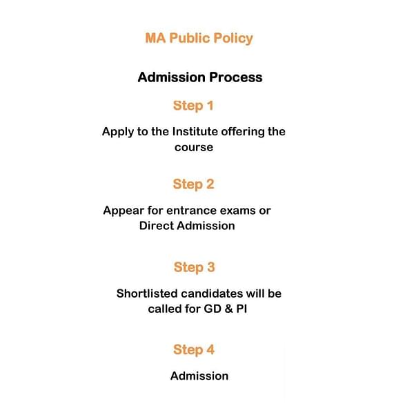 Master in Public Policy IIT Delhi, Public policy course, admission 