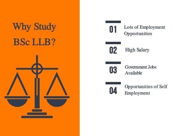 BSc LLB Admission Syllabus Eligibility Top Colleges Jobs