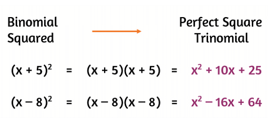 Perfect Square Trinomial Formula And Solved Examples 9767