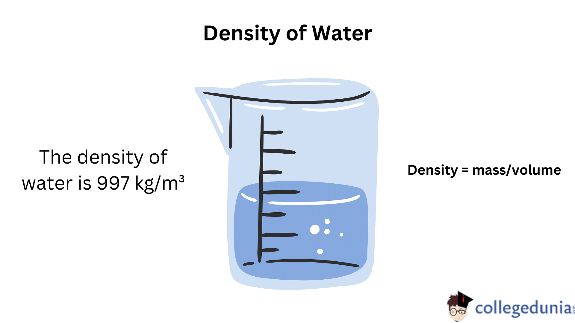density of water formula