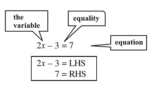 linear equations in one variable and problem solving