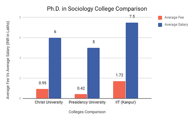 social science phd ranking