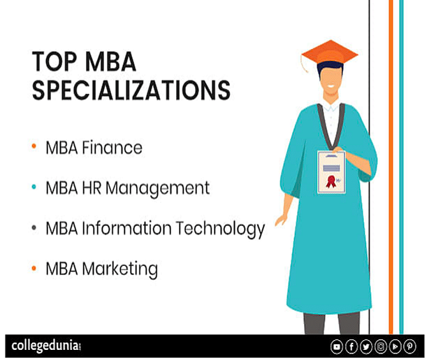 MBA Specialisations Collegedunia