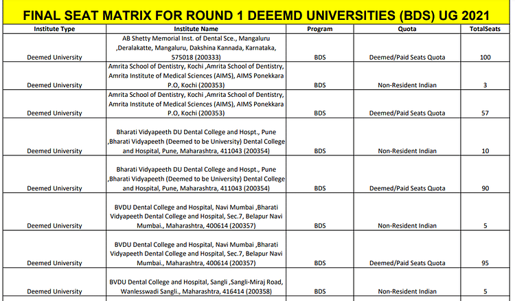 NEET Seat Matrix 2024 State wise and College wise MBBS BDS Seats