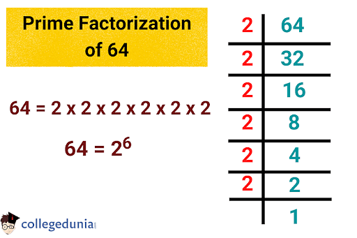 Factors Of 64 Prime Factorization