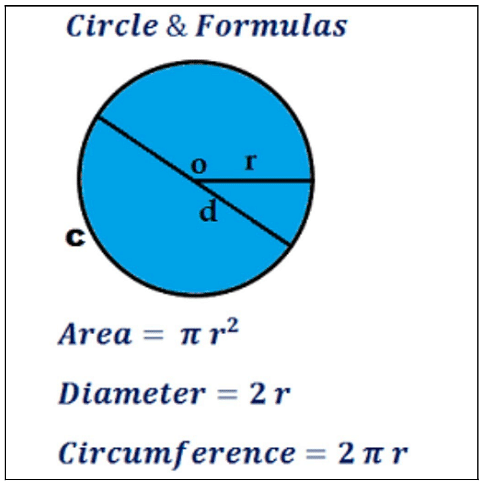 Circular Ring Analysis No 19 Roarks Formulas for Stress and Strain Equations  and Calculator