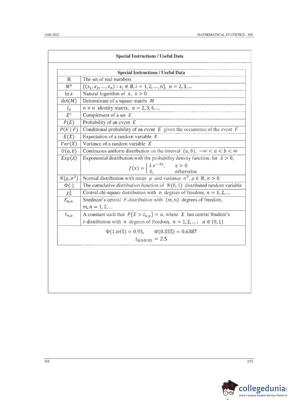 IIT JAM 2022 Mathematical Statistics (MS) Question Paper with ...