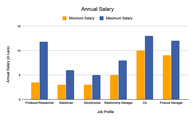 phd salary in india per month