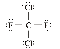 Fluorine: Element Data, Properties & Uses