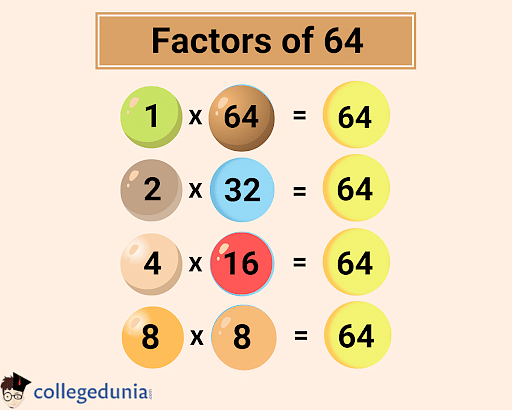 Factors of 64? How to Find the Factors of 64 by Prime Factorization Method?