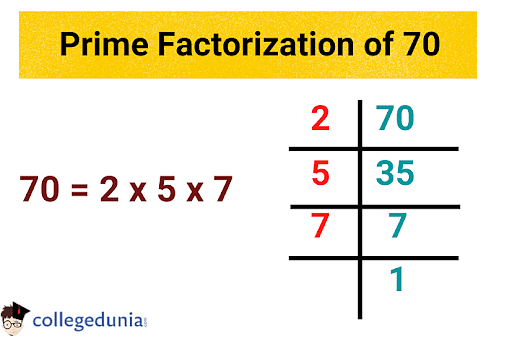 Prime Factorization of 70