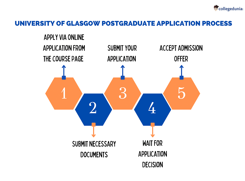university of glasgow phd requirements