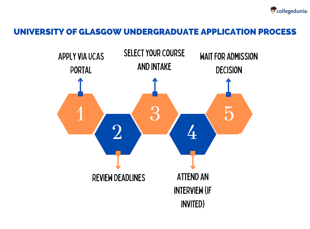 university of glasgow phd entry requirements