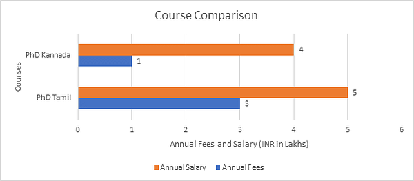 Course Comparison