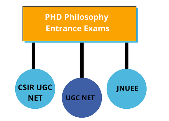 PHD Philosophy Entrance Exams