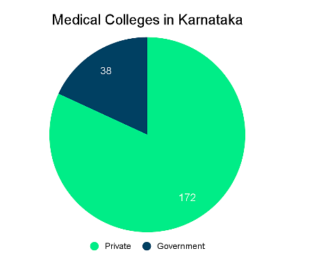 Top Medical Colleges in Karnataka: Admission Process
