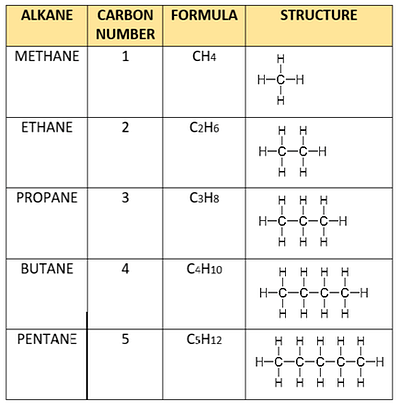 organic chemistry examples