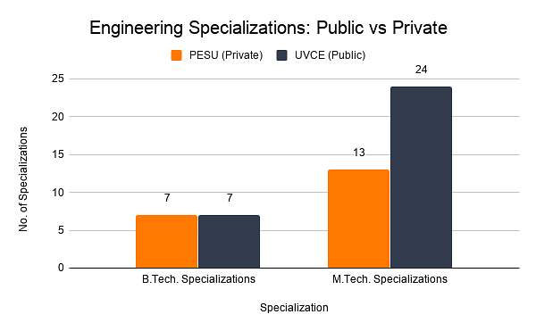 engineering specializations